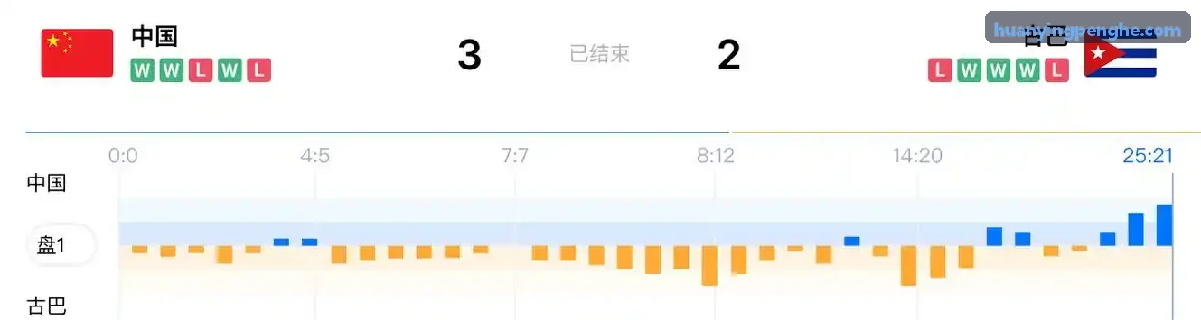 幻影体育全景指挥中心大屏